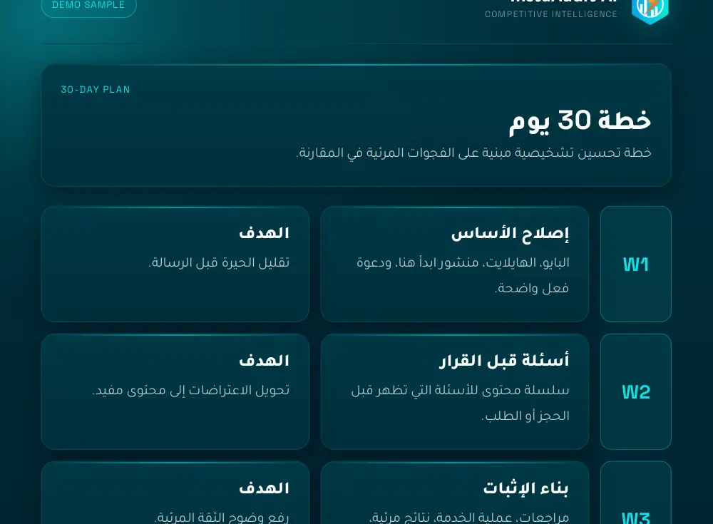 خطة 30 يوم من تقرير Competitive Deep Dive